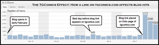 TGComics Effect